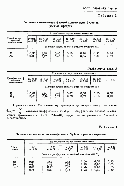 ГОСТ 21098-82, страница 12