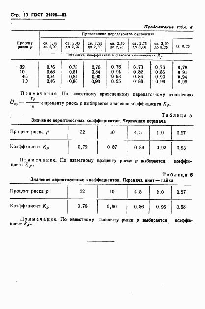 ГОСТ 21098-82, страница 13