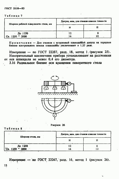 ГОСТ 2110-93, страница 15