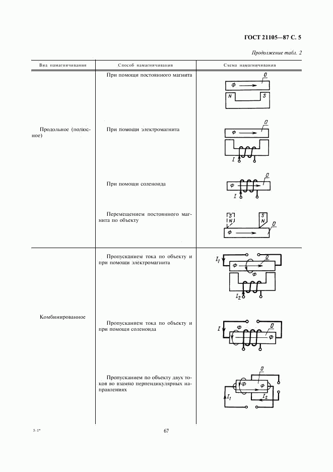 ГОСТ 21105-87, страница 5