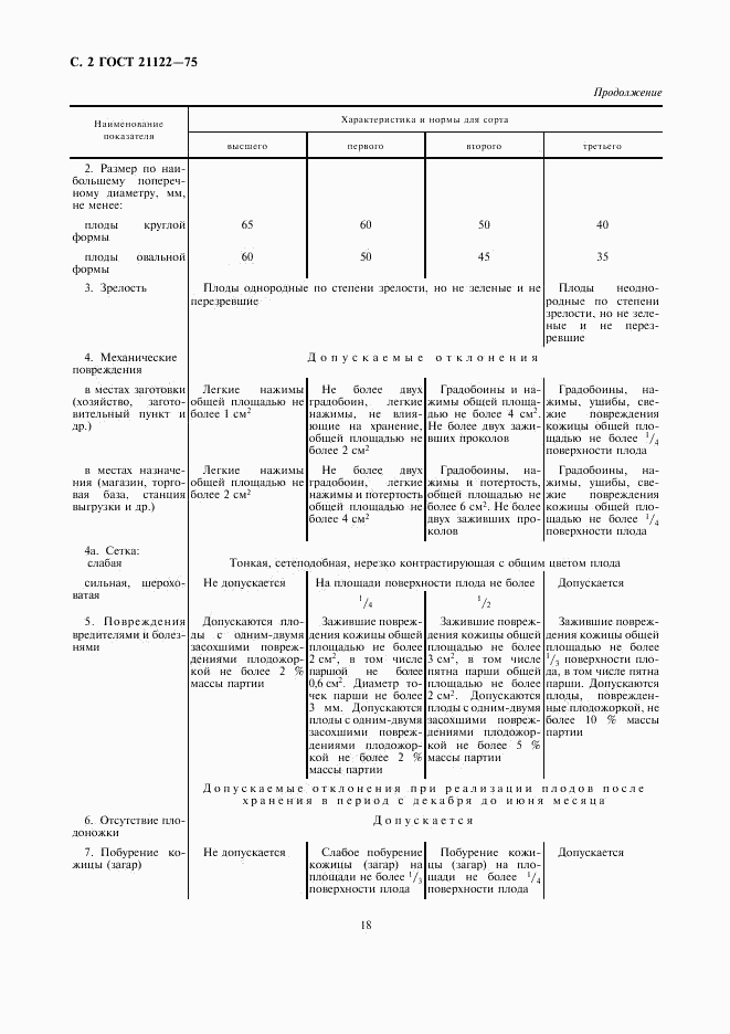 ГОСТ 21122-75, страница 2