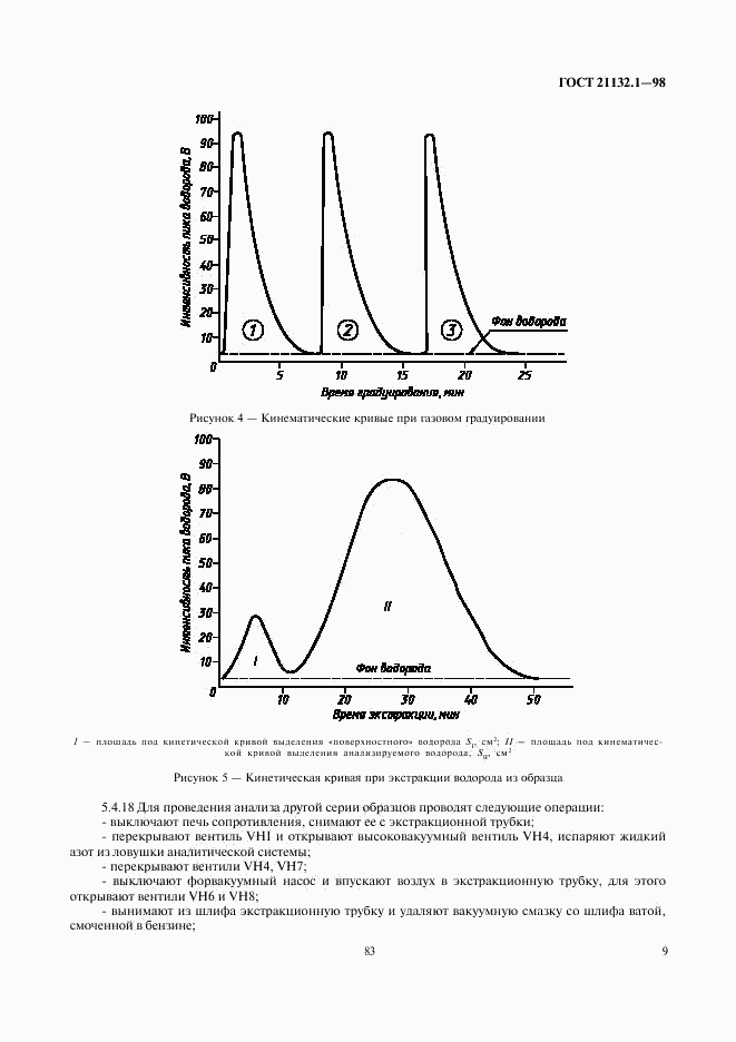 ГОСТ 21132.1-98, страница 11