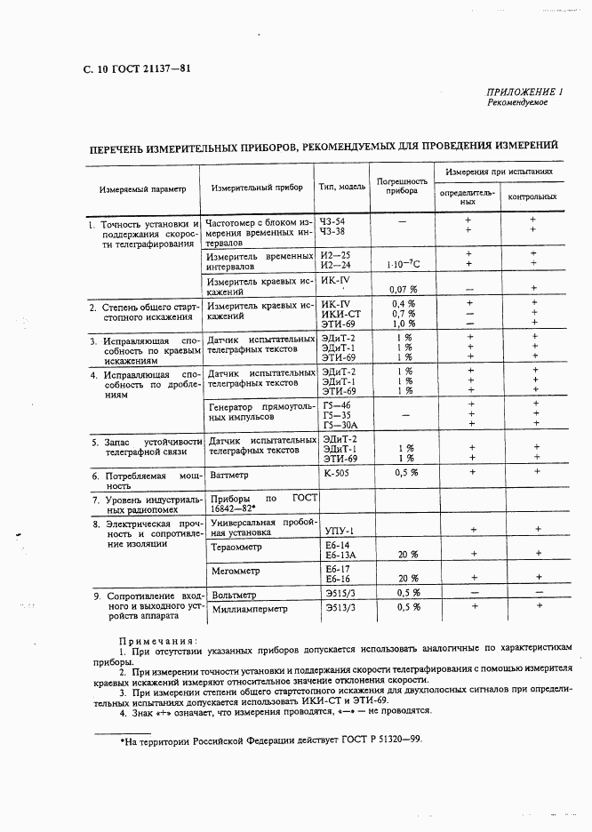 ГОСТ 21137-81, страница 11