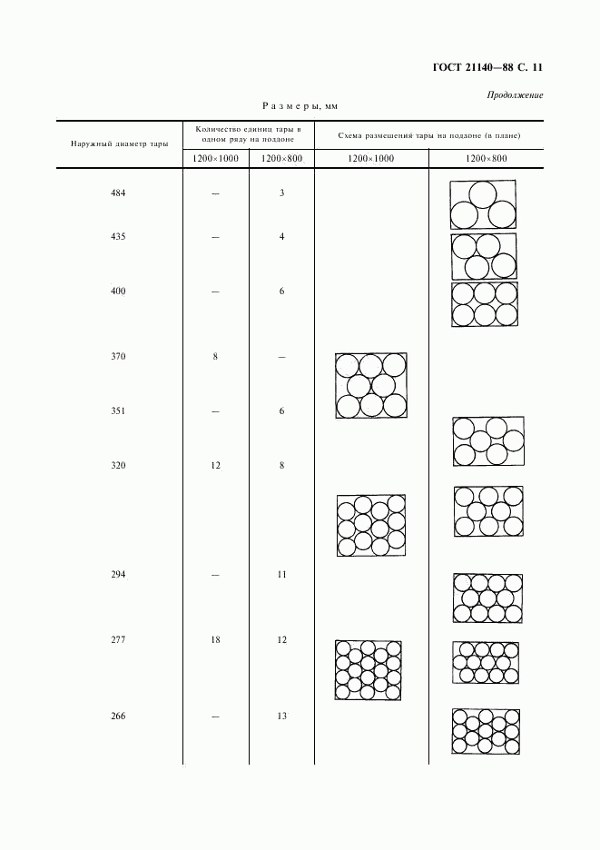 ГОСТ 21140-88, страница 12