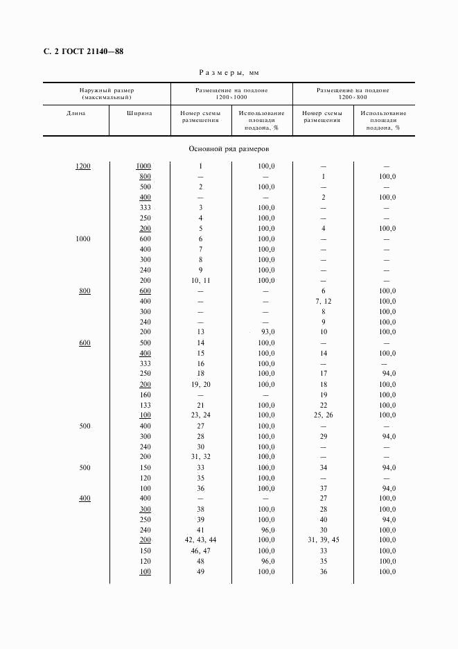 ГОСТ 21140-88, страница 3