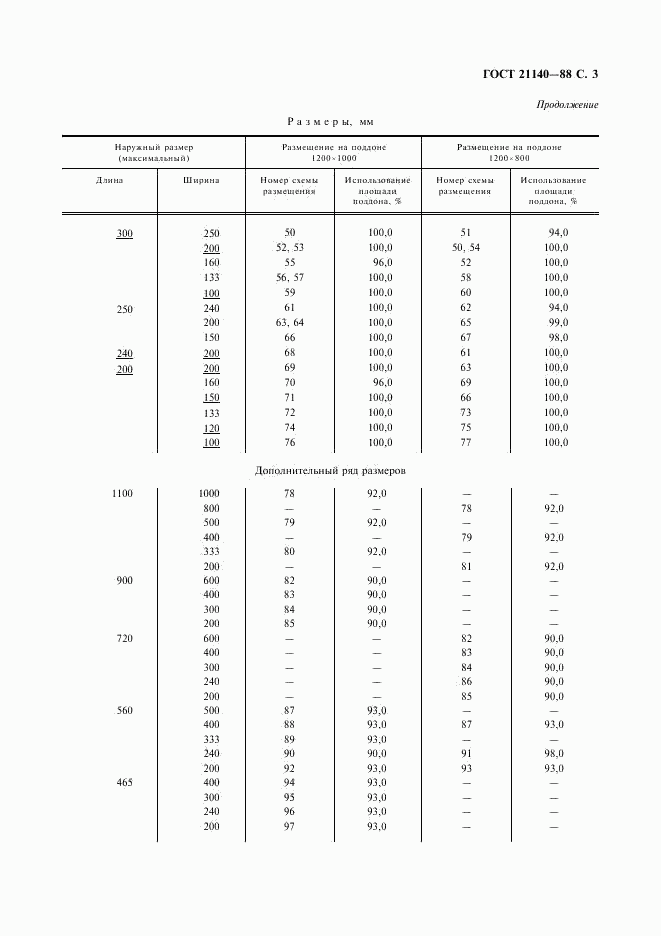 ГОСТ 21140-88, страница 4