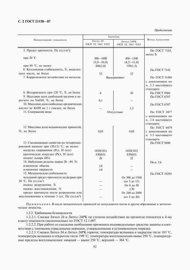 ГОСТ 21150-87, страница 2