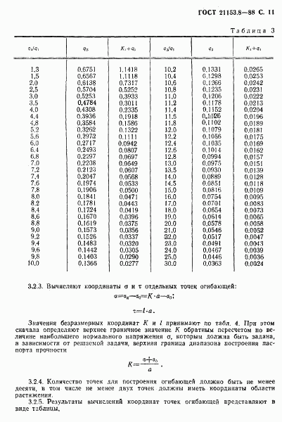 ГОСТ 21153.8-88, страница 12