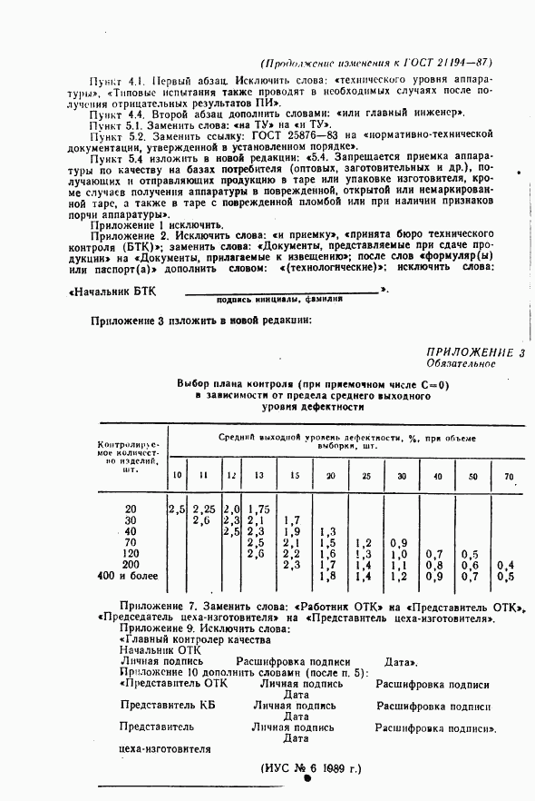 ГОСТ 21194-87, страница 25