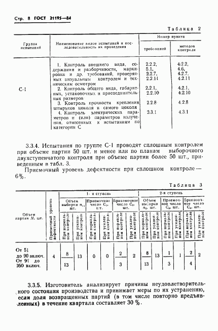 ГОСТ 21195-84, страница 10