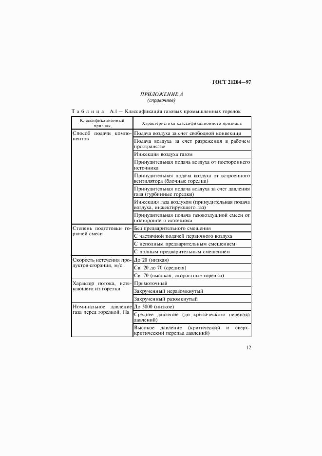 ГОСТ 21204-97, страница 15