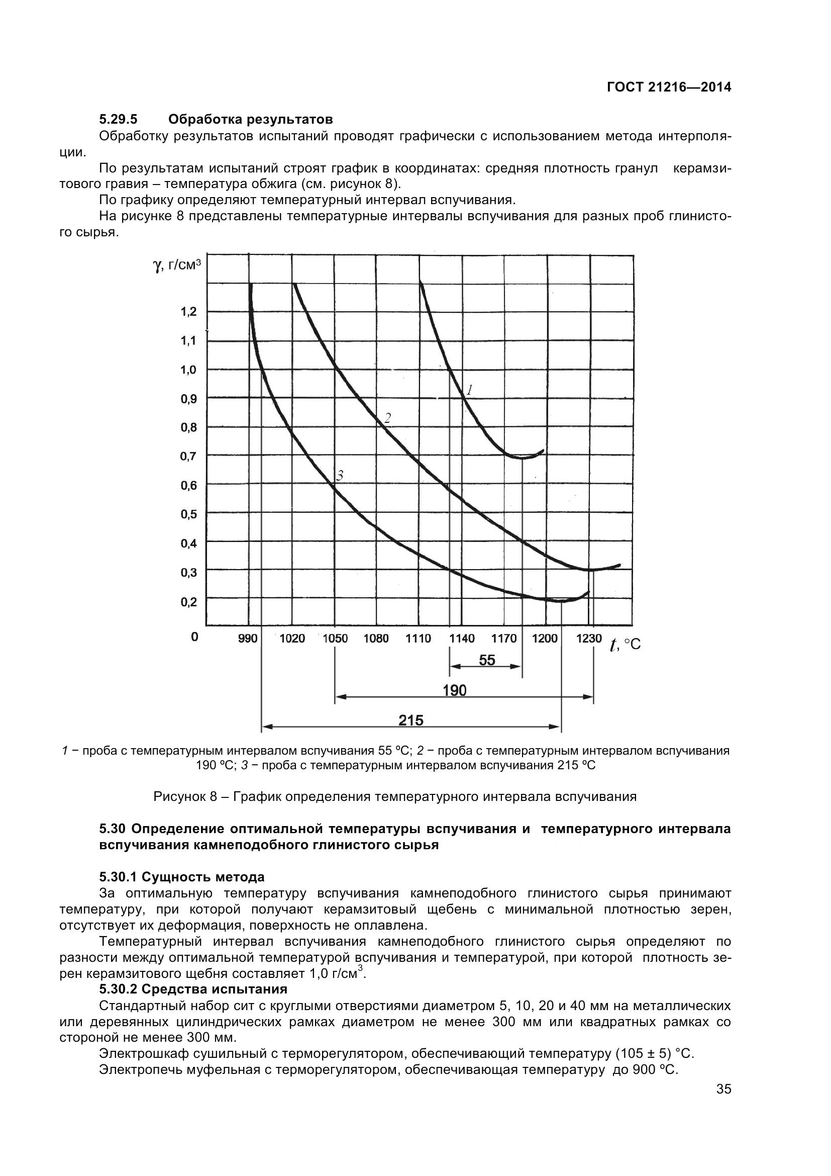 ГОСТ 21216-2014, страница 40