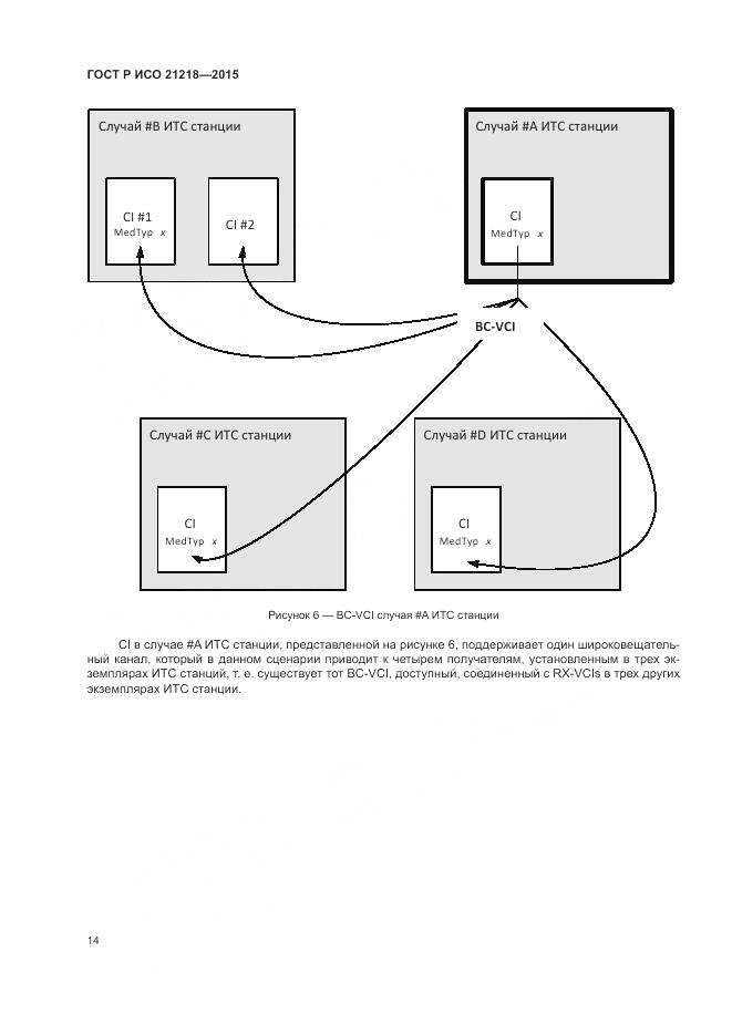 ГОСТ Р ИСО 21218-2015, страница 18