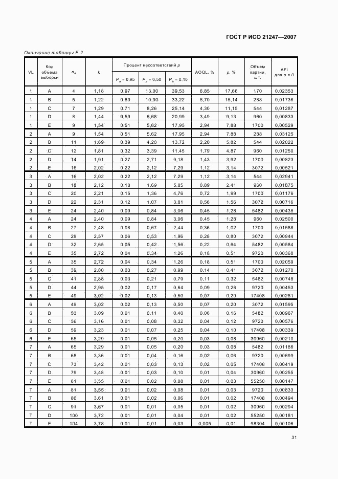 ГОСТ Р ИСО 21247-2007, страница 35