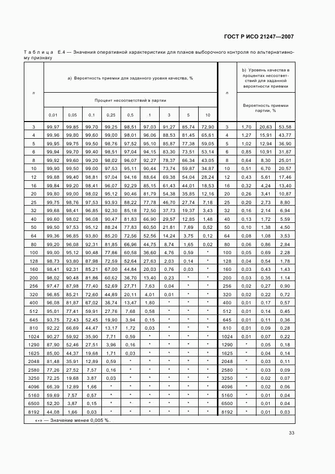 ГОСТ Р ИСО 21247-2007, страница 37