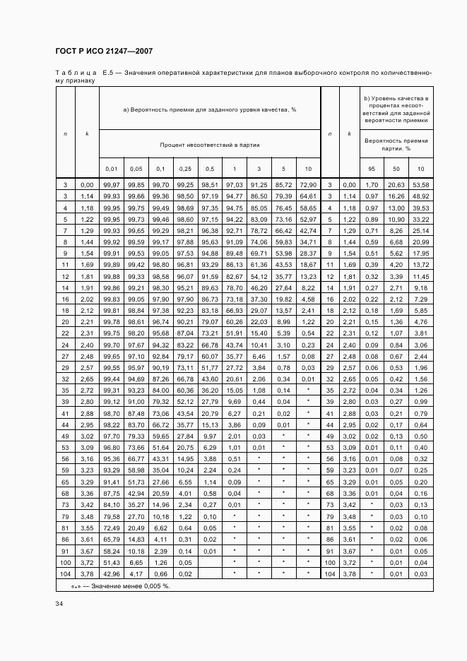 ГОСТ Р ИСО 21247-2007, страница 38