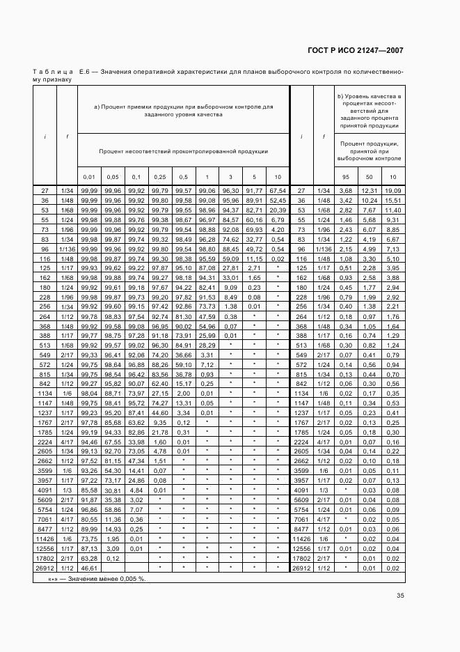 ГОСТ Р ИСО 21247-2007, страница 39