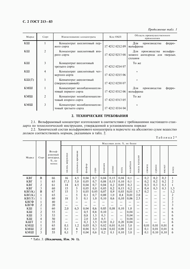 ГОСТ 213-83, страница 3