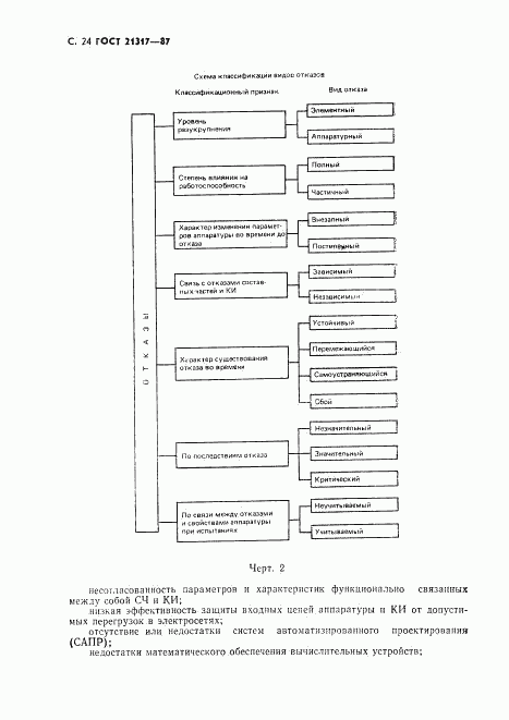 ГОСТ 21317-87, страница 25