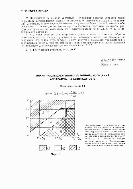 ГОСТ 21317-87, страница 31