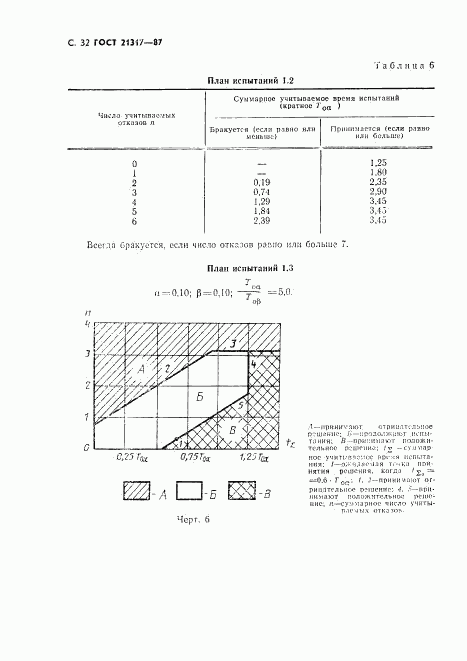 ГОСТ 21317-87, страница 33