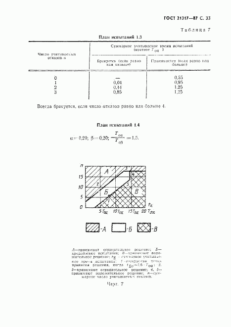 ГОСТ 21317-87, страница 34