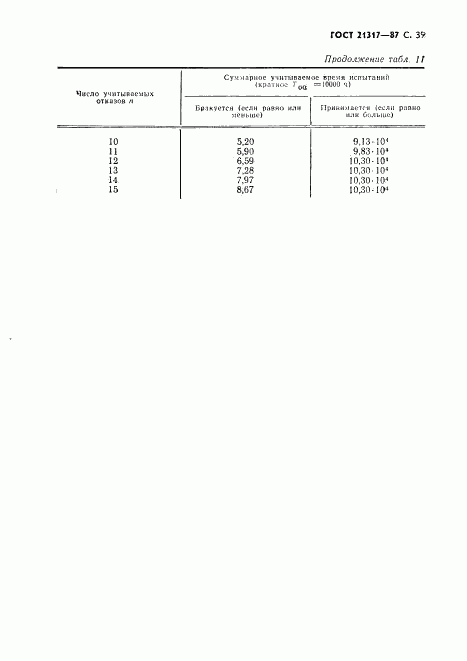 ГОСТ 21317-87, страница 40