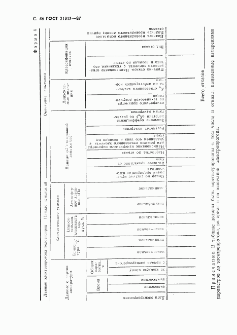 ГОСТ 21317-87, страница 47