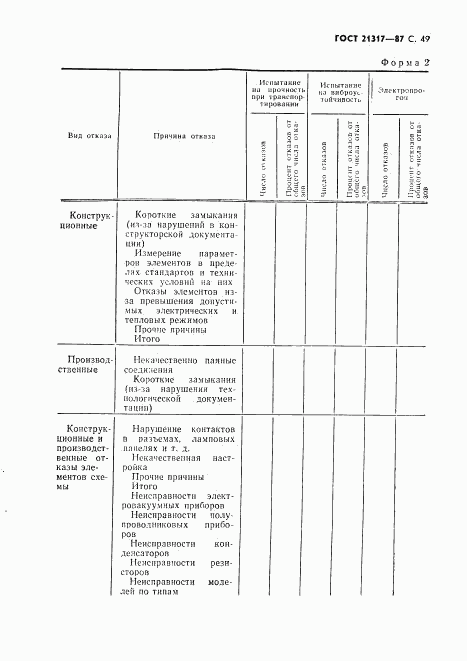 ГОСТ 21317-87, страница 50