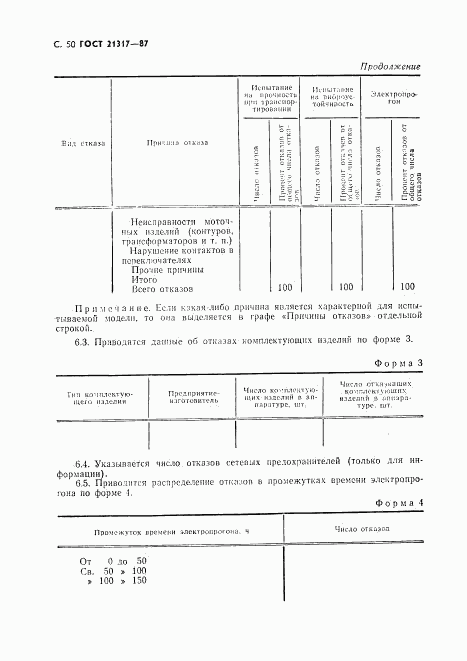 ГОСТ 21317-87, страница 51