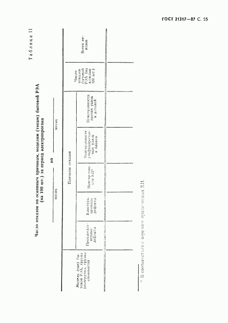 ГОСТ 21317-87, страница 56