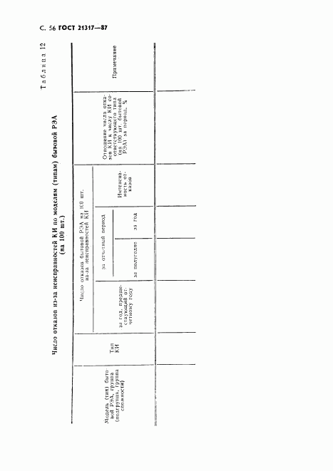 ГОСТ 21317-87, страница 57