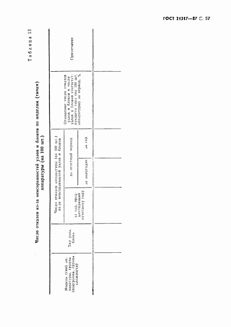 ГОСТ 21317-87, страница 58