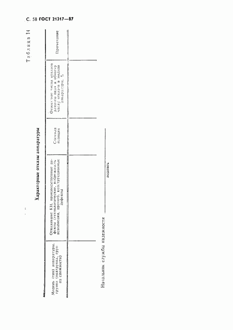 ГОСТ 21317-87, страница 59