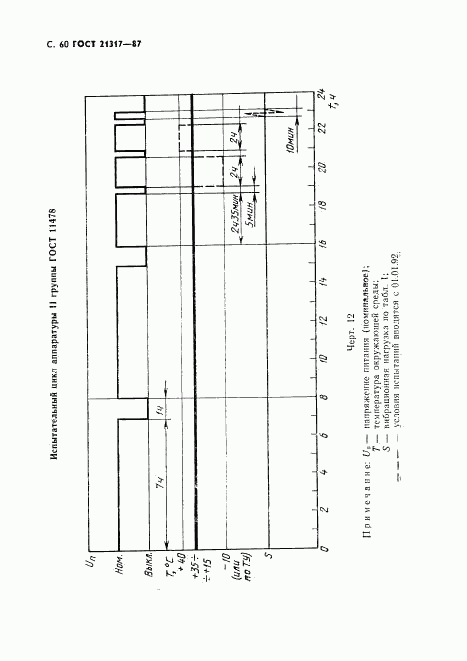 ГОСТ 21317-87, страница 61