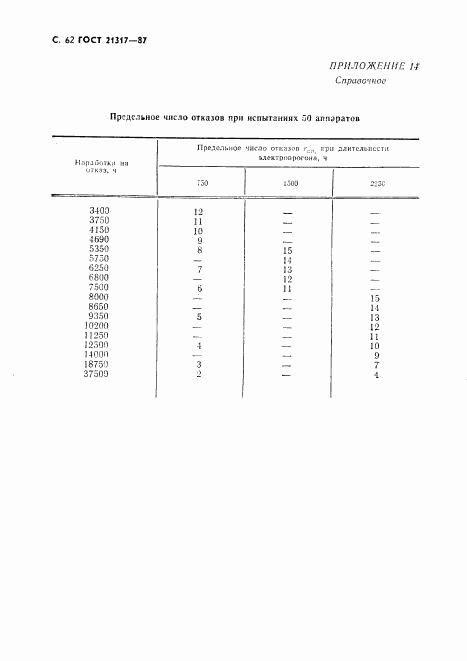 ГОСТ 21317-87, страница 63