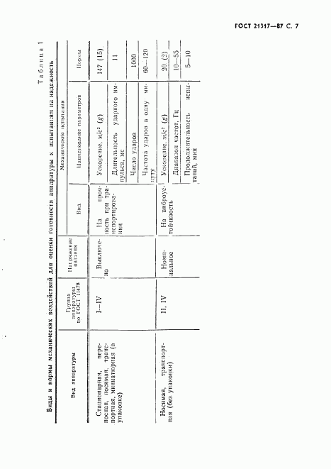 ГОСТ 21317-87, страница 8