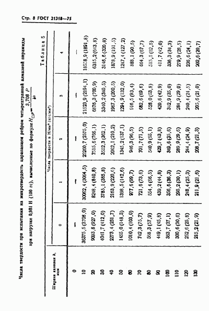 ГОСТ 21318-75, страница 10