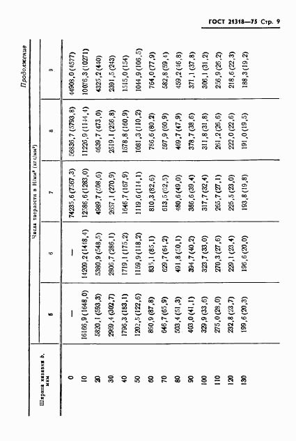 ГОСТ 21318-75, страница 11
