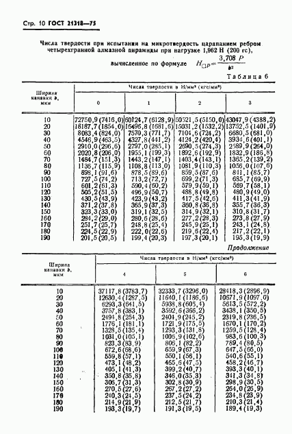 ГОСТ 21318-75, страница 12