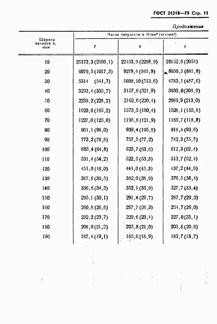 ГОСТ 21318-75, страница 13