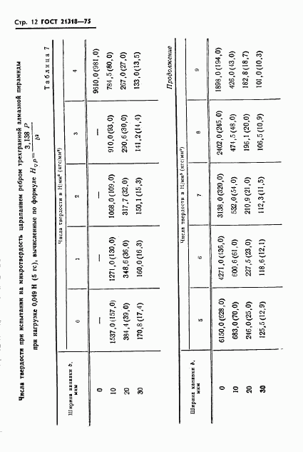 ГОСТ 21318-75, страница 14