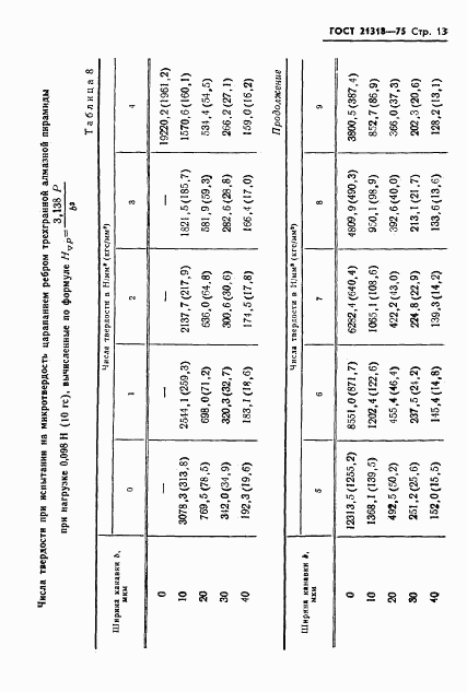 ГОСТ 21318-75, страница 15