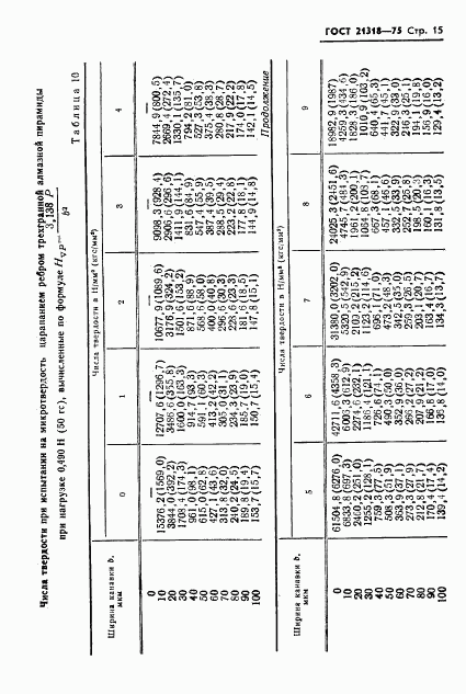 ГОСТ 21318-75, страница 17