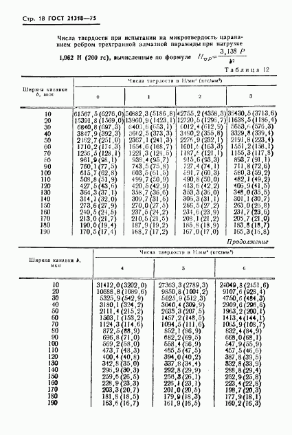 ГОСТ 21318-75, страница 20