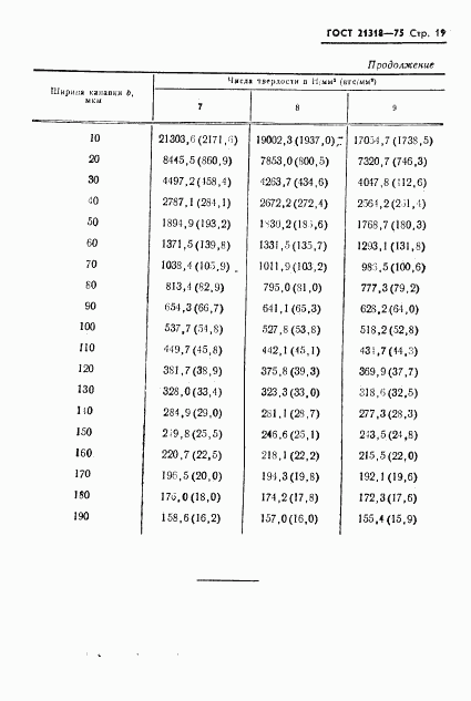 ГОСТ 21318-75, страница 21