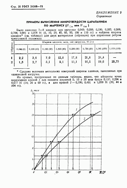 ГОСТ 21318-75, страница 22