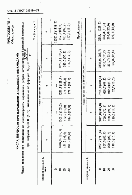 ГОСТ 21318-75, страница 6