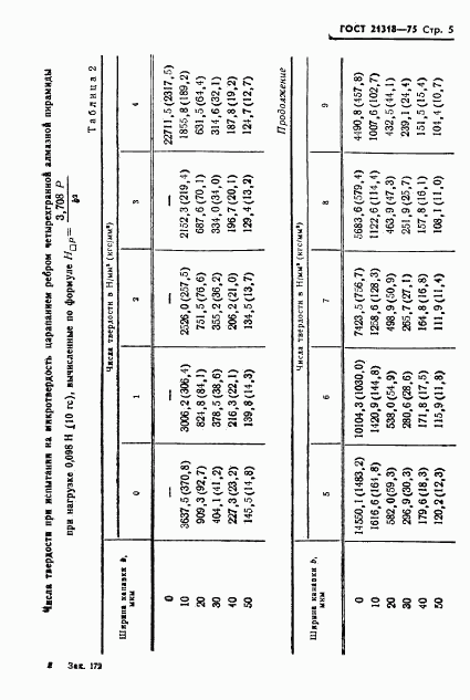 ГОСТ 21318-75, страница 7