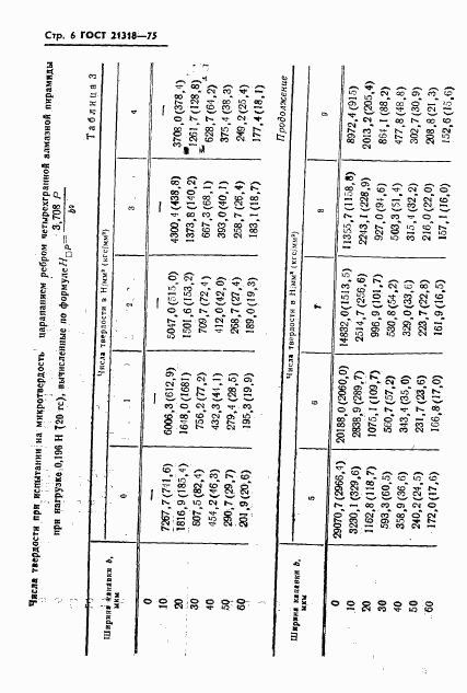 ГОСТ 21318-75, страница 8